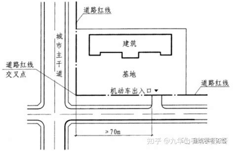 出入口|干货分享